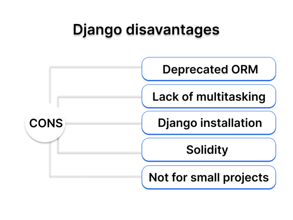 Amazing Django Website Development Examples You Should Look At In